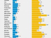 OECD ev işleri erkek kadın